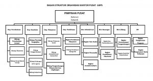 Struktur Organisas dg