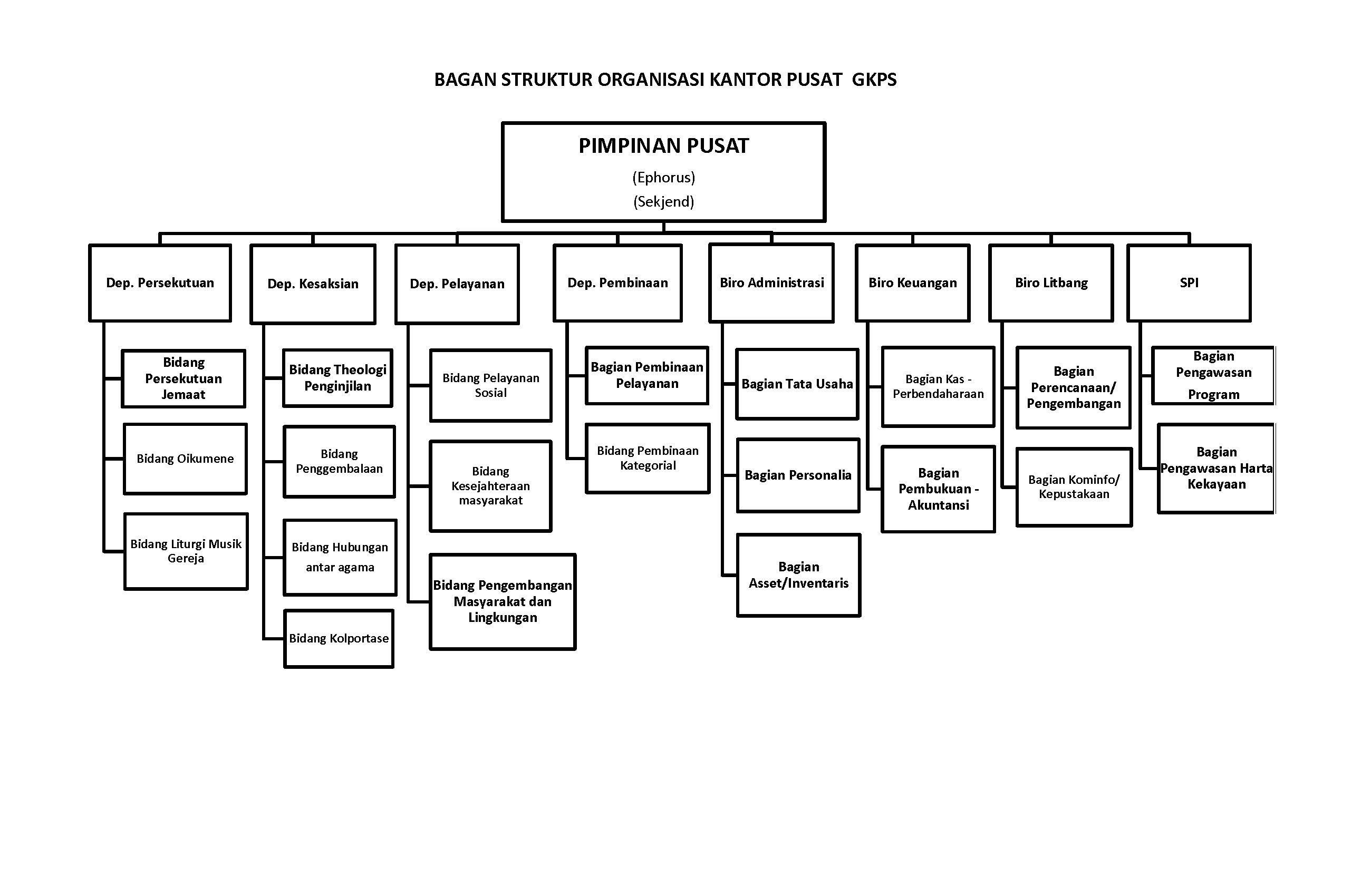 Struktur Organisas dg